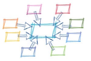 Reveal Your Leadership Style