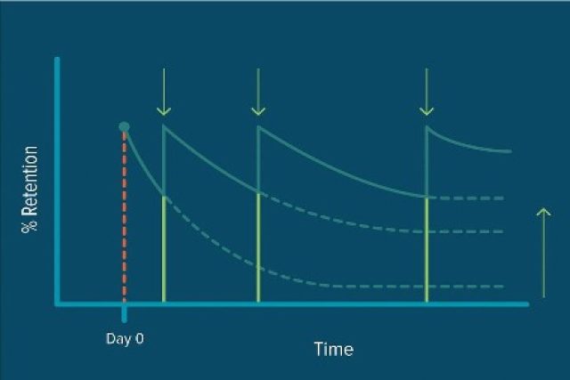 raising skill retention