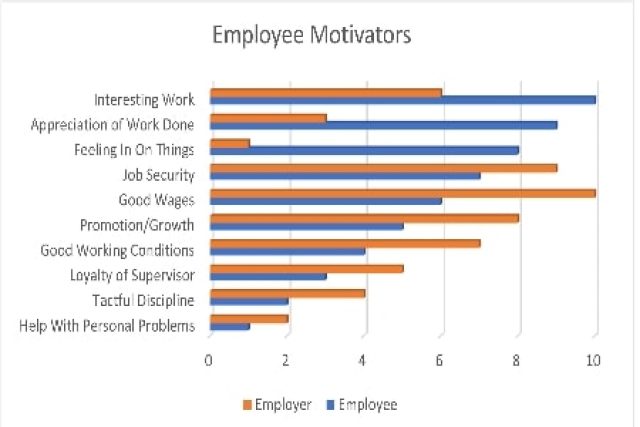 motivator-page1